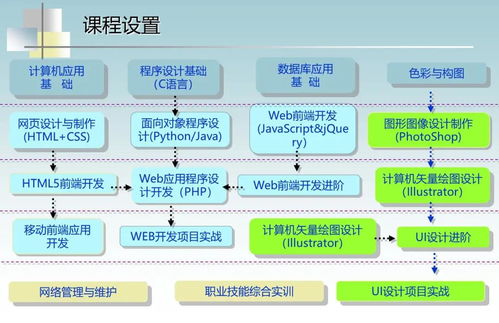 計算機應(yīng)用技術(shù)專業(yè)中的軟件開發(fā)