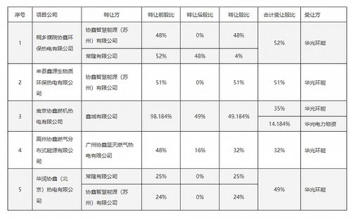 中科創(chuàng)達(dá)與吉利合資公司在大連成立未來軟件公司，拓展計算機(jī)軟硬件零售業(yè)務(wù)