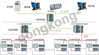 基于西門子S7-1500與S7-1200 PLC的飛機輔助設(shè)備監(jiān)控系統(tǒng)設(shè)計與實現(xiàn)