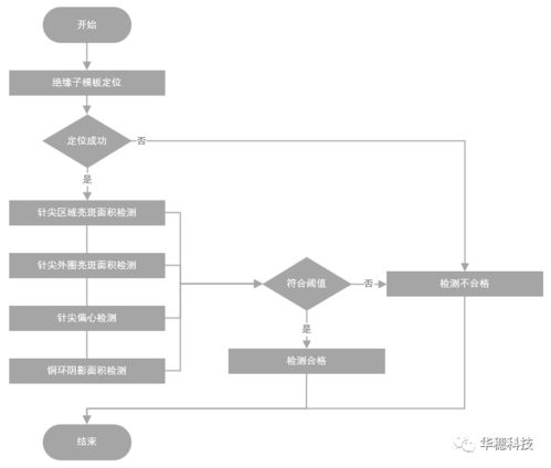 華穗科技TR組件自動測試設(shè)備 多型號兼容助力高效智測